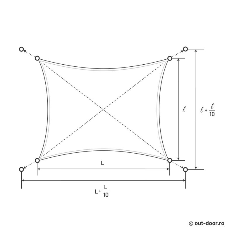 Velă umbrire dreptunghiulară - schiță
