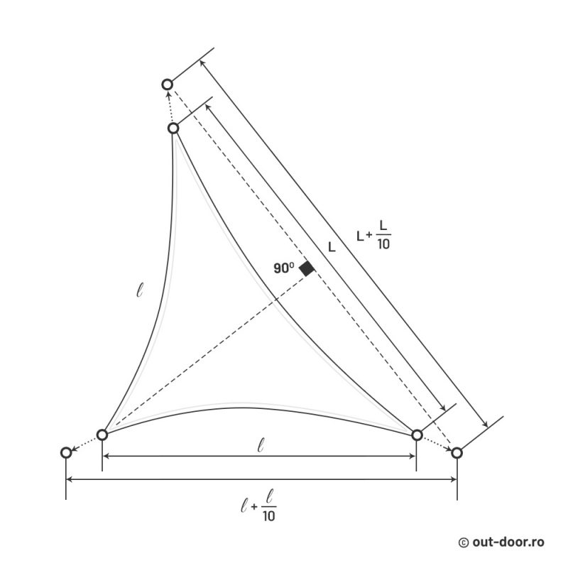 Velă umbrire triunghi dreptunghic isoscel - schiță