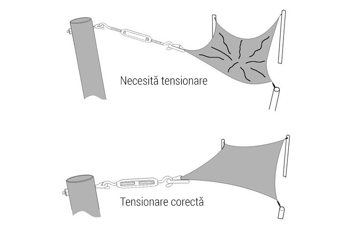 tensionare prelată de soare