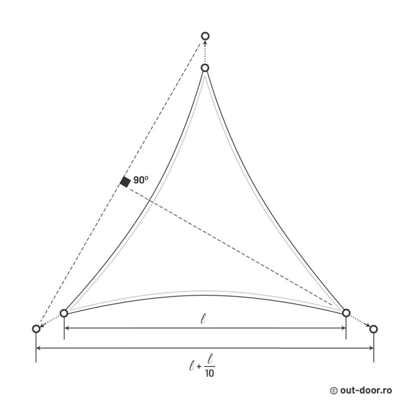 Velă umbrire triunghi echilateral - schiță