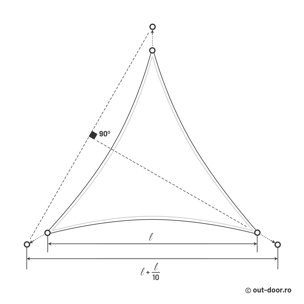 schita montaj triunghi echilateral